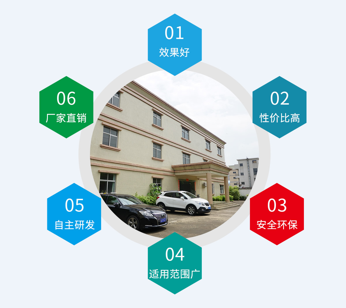 选择我们
